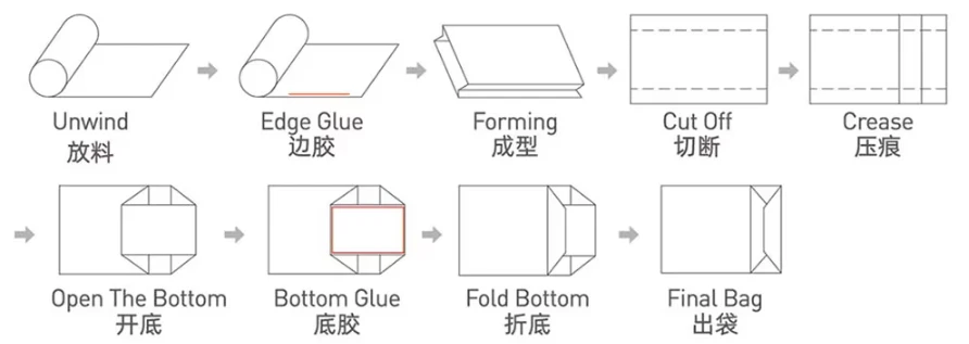 square bottom paper bag machine square bottom paper bag machine